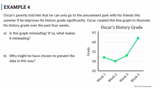 Lesson: Misleading Graphs Asset Description (SR4 and Bible Application)