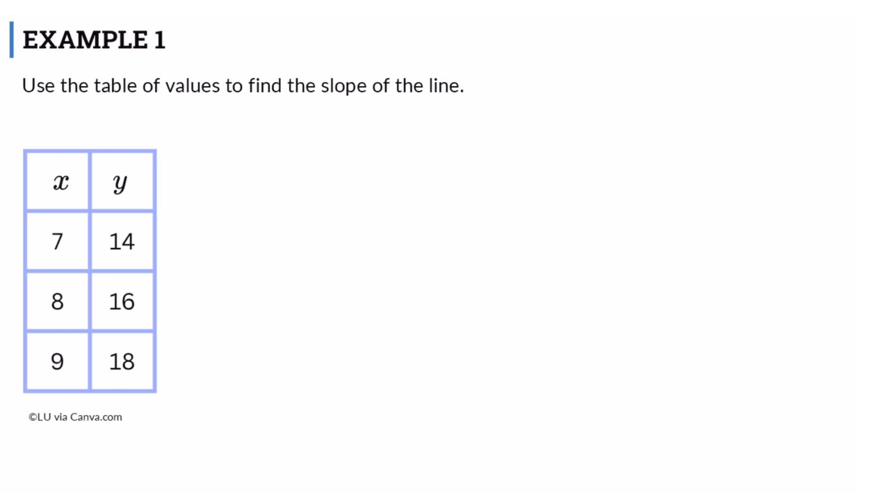 Lesson: Finding Slope from Tables (SR02)