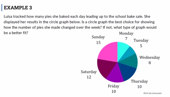 Lesson: Comparing Types of Graphs (SR4)
