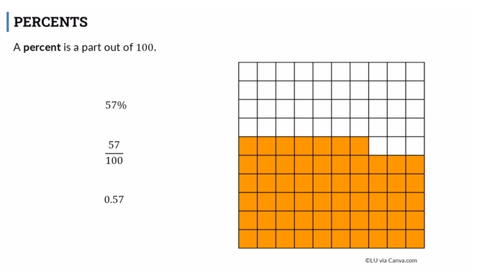 Lesson: Calculating Percents (SR01)
