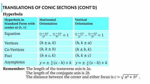 Thumbnail for MAT2100_5.18.M_TranslationsOfConicSections_04