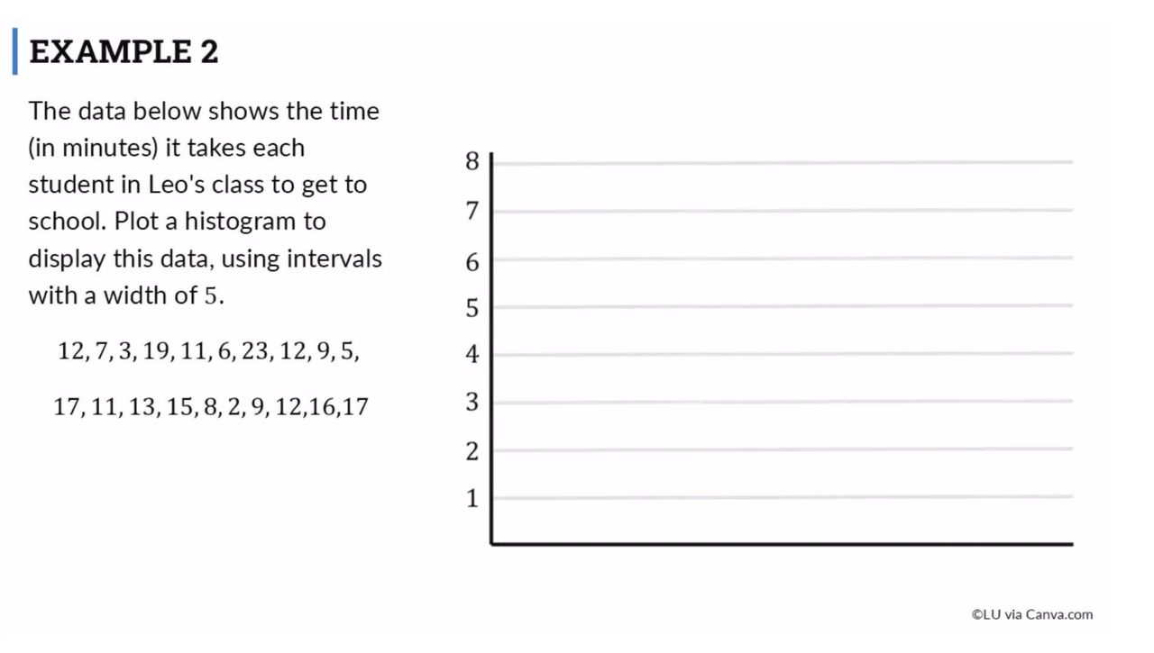 Lesson: Graphing Histograms (SR02)