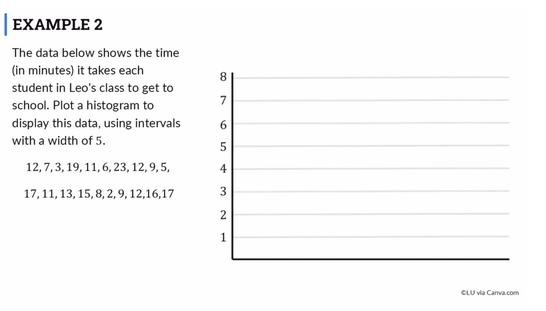 Lesson: Graphing Histograms (SR02)