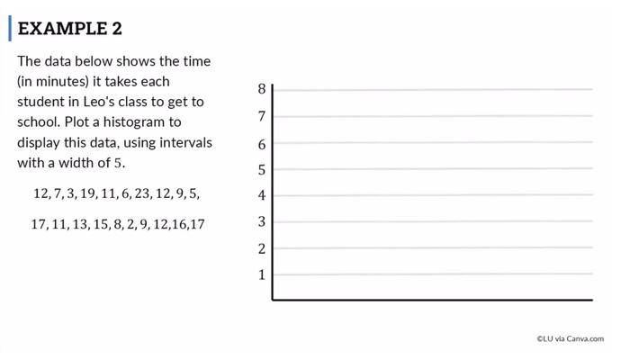 Lesson: Graphing Histograms (SR02)
