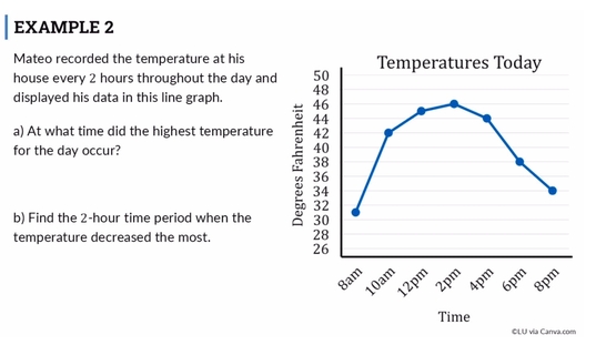 Lesson: Line Graphs (SR02)
