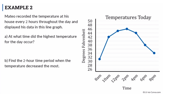 Lesson: Line Graphs (SR02)