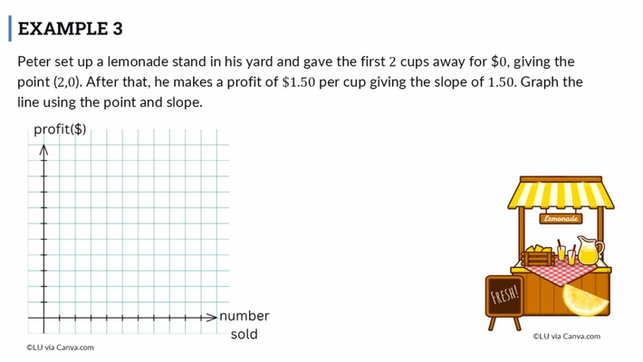 Lesson: Graphing Lines from a Point and Slope (SR3)