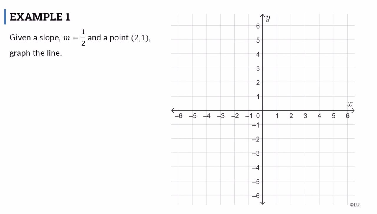 Lesson: Graphing Lines from a Point and Slope (SR1)