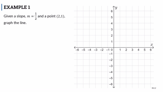 Lesson: Graphing Lines from a Point and Slope (SR1)