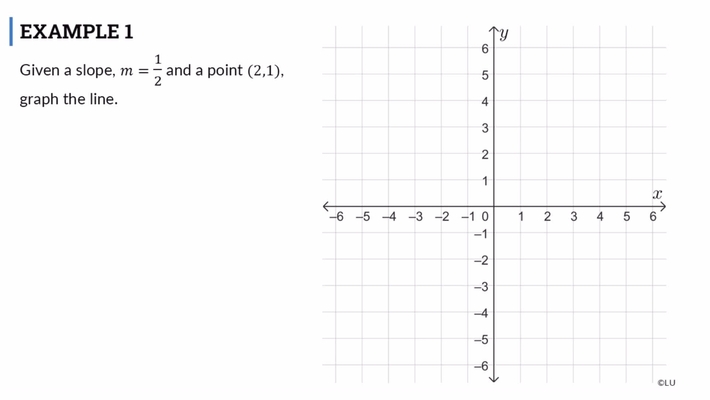 Lesson: Graphing Lines from a Point and Slope (SR1)
