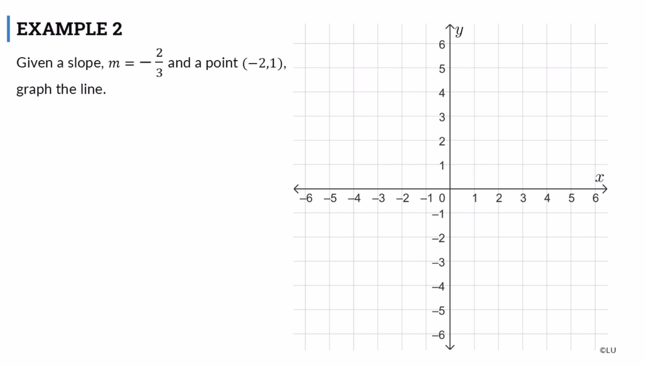 Lesson: Graphing Lines from a Point and Slope (SR2)