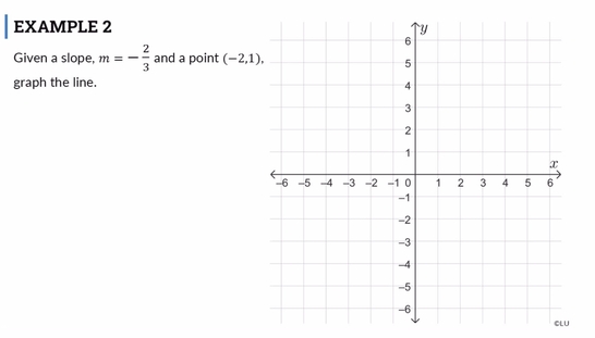 Lesson: Graphing Lines from a Point and Slope (SR2)