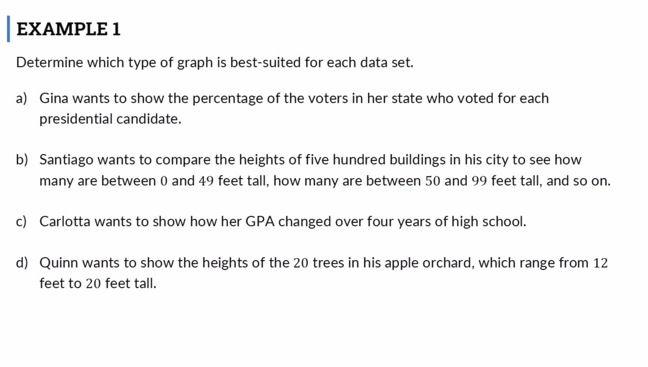 Lesson: Comparing Types of Graphs (SR2)