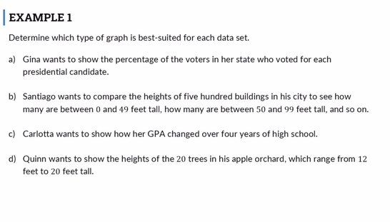 Lesson: Comparing Types of Graphs (SR2)