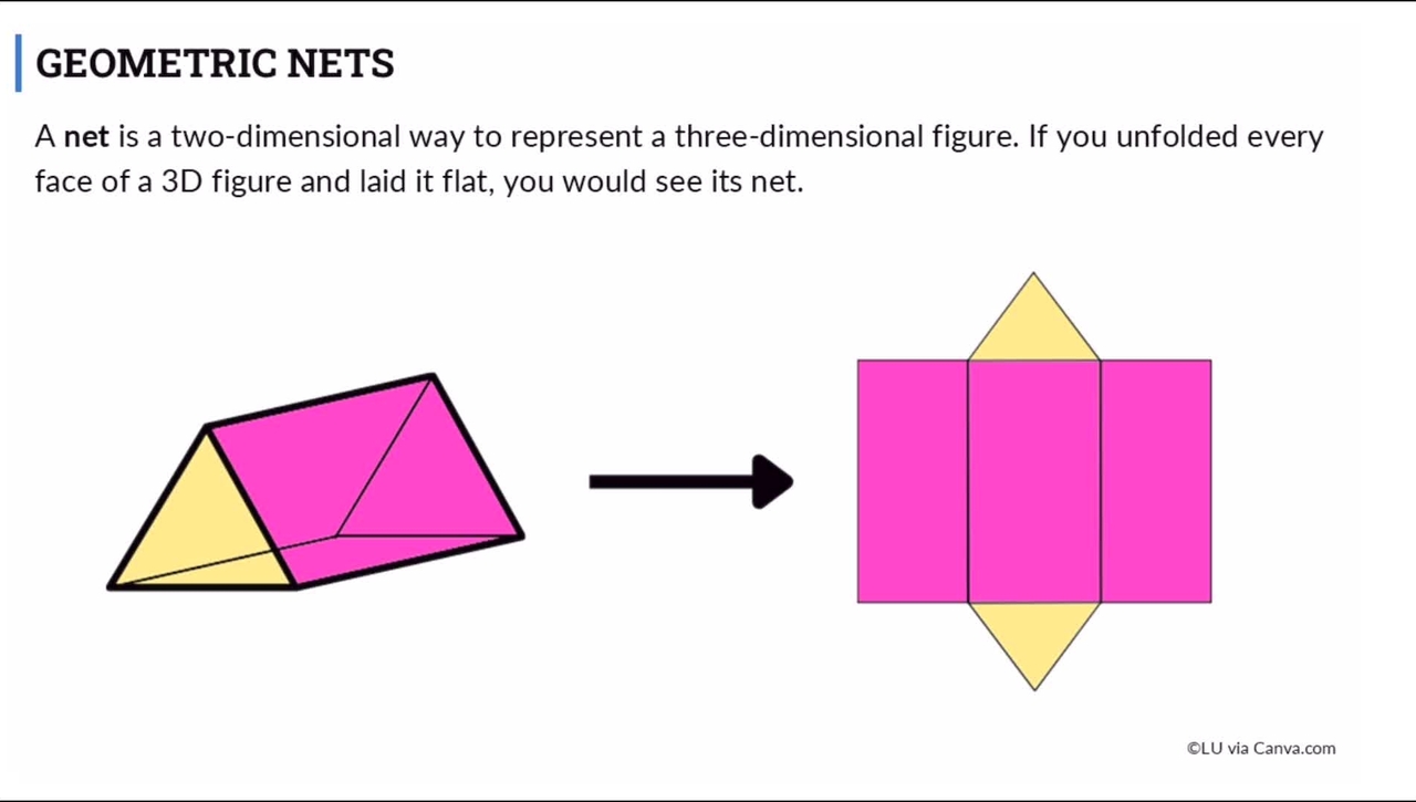 Prisms, Cylinders, and Geometric Nets (Segment 3)