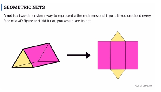 Prisms, Cylinders, and Geometric Nets (Segment 3)