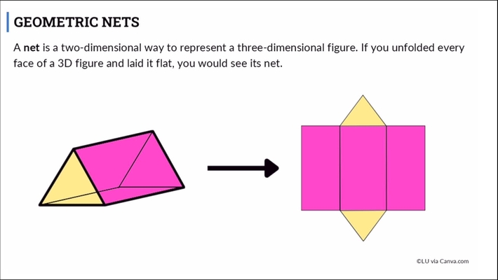 Prisms, Cylinders, and Geometric Nets (Segment 3)