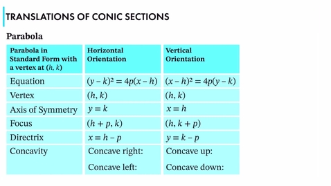 Thumbnail for MAT2100_5.18.M_TranslationsOfConicSections_01