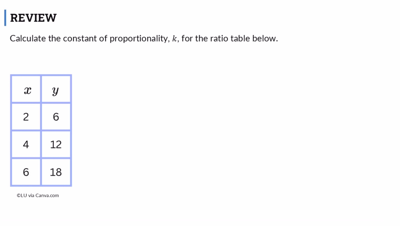 Lesson: Finding Slope from Tables (SR1)