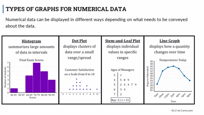 Lesson: Comparing Types of Graphs (SR1)