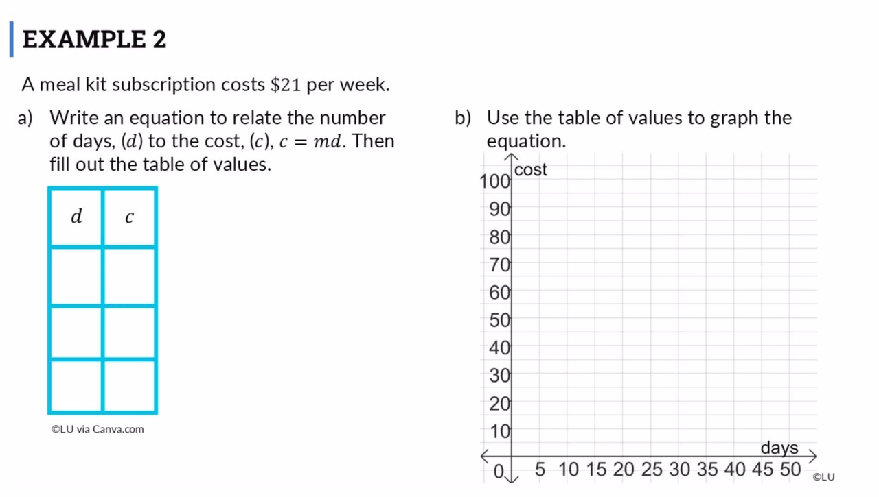 Lesson: Representations of Proportional Relationships (SR2)