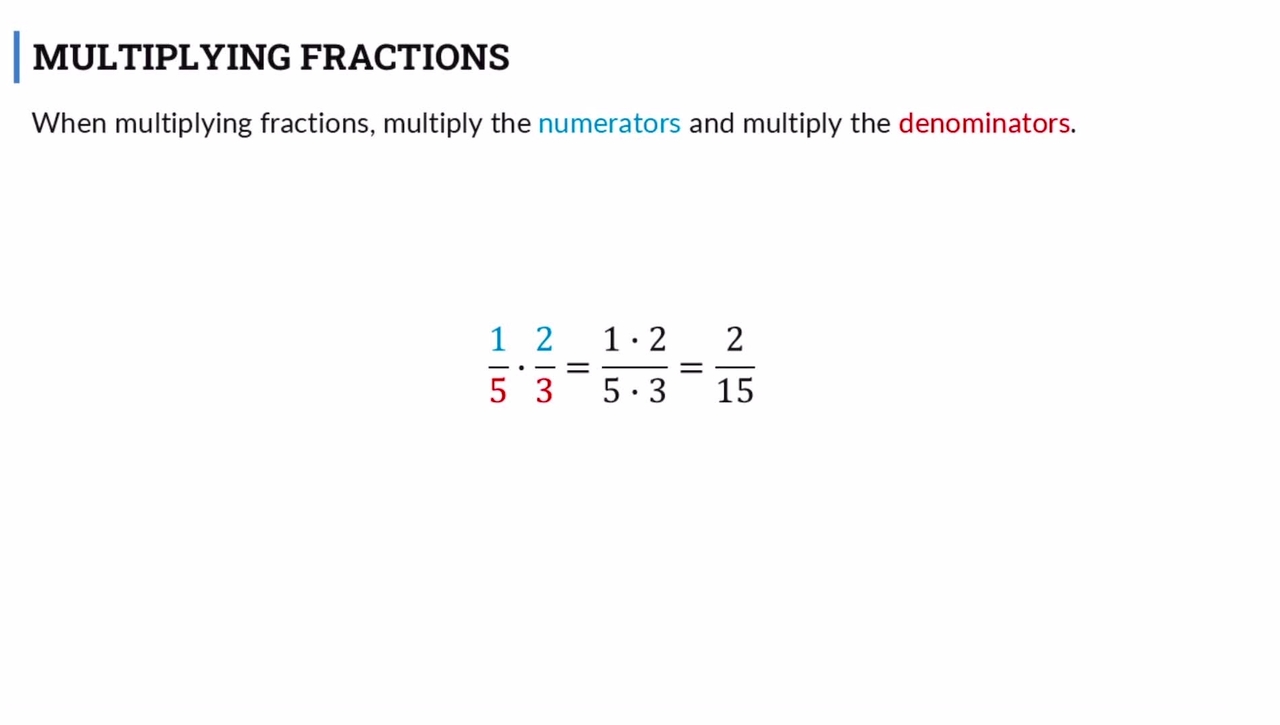 Lesson: Multiplying Fractions: Segment 1