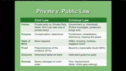 Thumbnail for AREC 388 Lecture 2