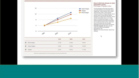 Thumbnail for Lunch &amp; Learn Webinar: Latinos in Oregon Part 2 (Economic Measures)