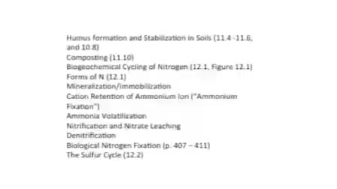 Thumbnail for entry Soil Organic Matter and Humus