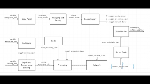 Thumbnail for Block Diagram (Part 3)