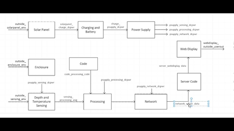 Thumbnail for entry Block Diagram (Part 3)