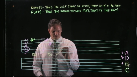 Thumbnail for Key Signatures -- Sharps