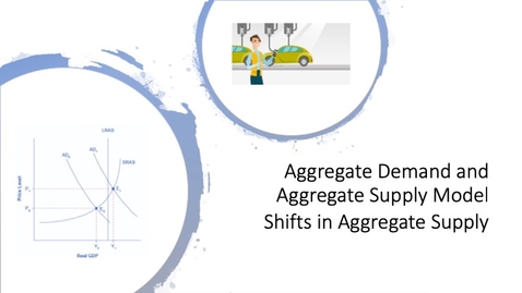 Thumbnail for entry The Aggregate Supply–Aggregate Demand Model - Shifts in Aggregate Supply