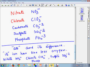 September10 0919naming The Compounds With Polyatomic Ions Edutube