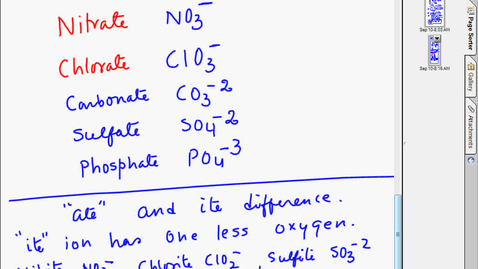 Thumbnail for naming the compounds with polyatomic ions