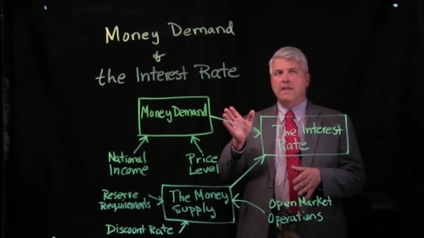 Thumbnail for entry Money Demand and the Interest Rate