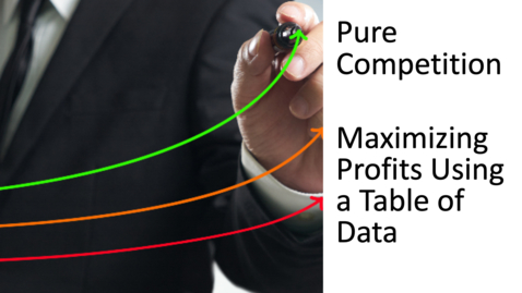 Thumbnail for entry Perfect Competition - Maximizing Profits Using a Table of Data