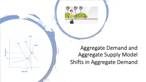 Thumbnail for The Aggregate Supply–Aggregate Demand Model - Shifts in Aggregate Demand