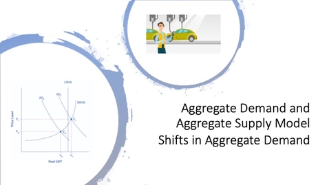 Thumbnail for entry The Aggregate Supply–Aggregate Demand Model - Shifts in Aggregate Demand