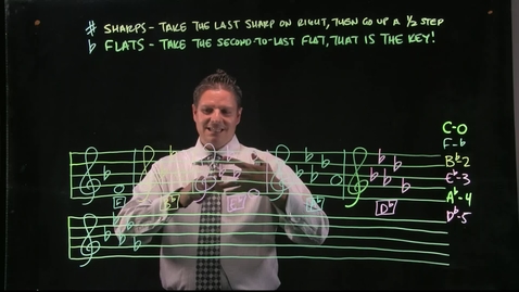 Thumbnail for Key Signatures -- Flats