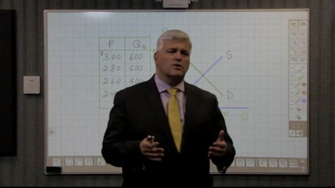 Thumbnail for entry Supply and Demand - Effect of a Change in Demand on Equilibrium Price and Quantity