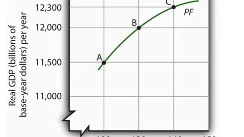 Thumbnail for entry The Aggregate Production Function Examined