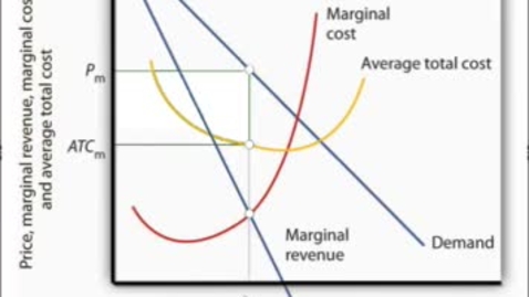 Thumbnail for entry Monopolist Maximizing Economic Profit