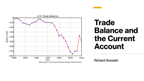 Thumbnail for entry Trade Balance and the Current Account