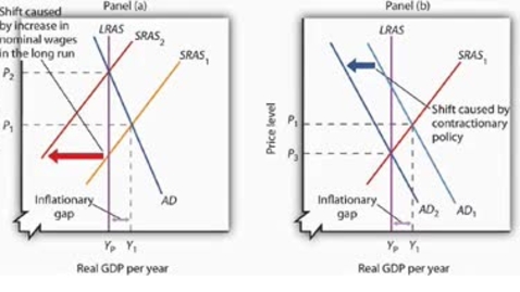 Thumbnail for entry Alternatives to Closing an Inflationary Gap