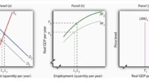 Thumbnail for entry Technology Improvement and Economic Growth