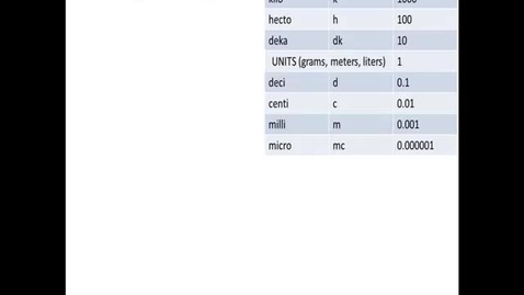 Thumbnail for Dosages metric 1.4