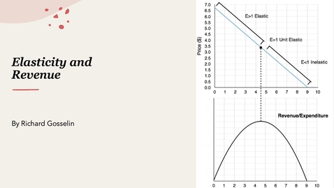 Thumbnail for entry Elasticity and Revenue