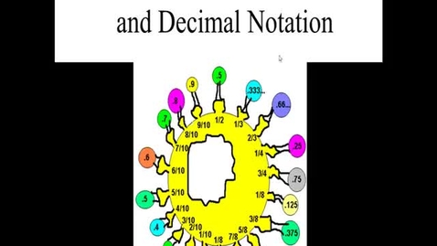 Thumbnail for Prealgebra 5.5.1