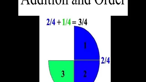 Thumbnail for entry Prealgebra 4.2.1